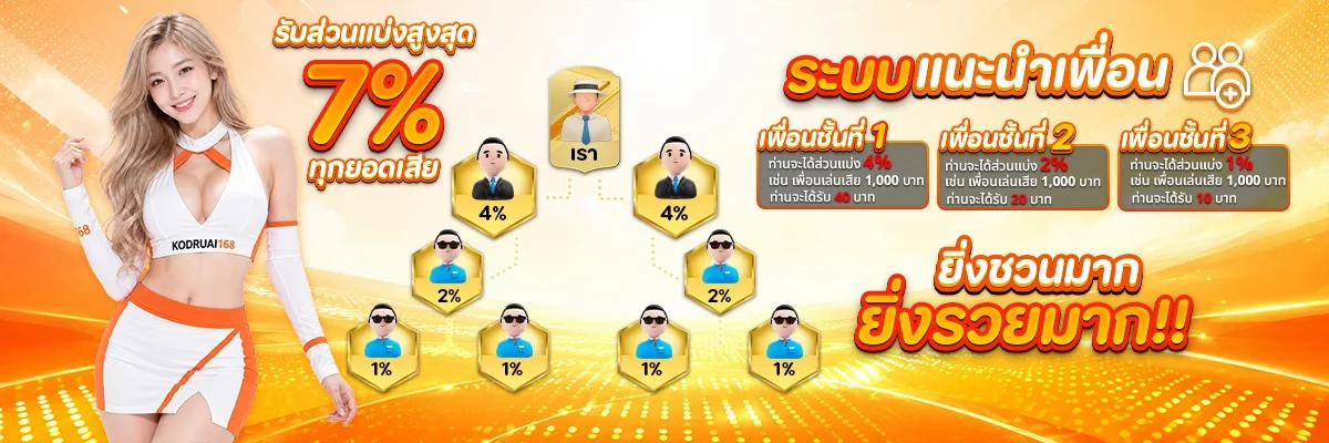 KODRUAI168 โคตรรวย168 เว็บตรง รวมเกมค่ายดังครบ
